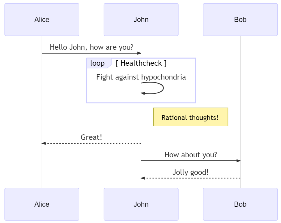 sequencediagram org examples sequencediagram org examples